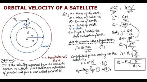 ORBITAL VELOCITY OF SATELLITE | DERIVATION| GRAVITATION | CLASS 11 ...