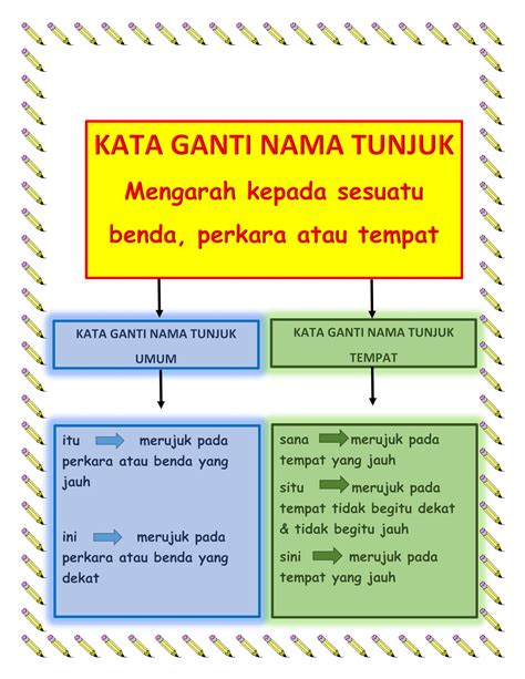 contoh ayat kata ganti nama umum - Pippa Martin