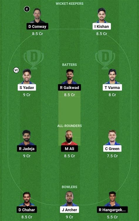 MI vs CSK Dream11 Prediction: Fantasy Cricket Tips, Today's Playing 11 ...