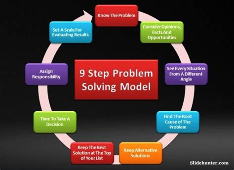 Problem Solving Steps