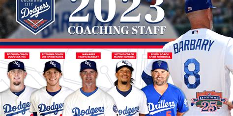 2023 OKC Coaching Staff | MiLB.com