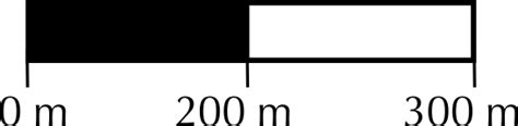 Simple Map Bar Scale