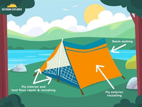 How To Waterproof A Tent - The Definitive Guide