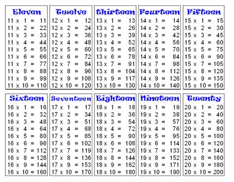 Multiplication table, Multiplication, Multiplication chart