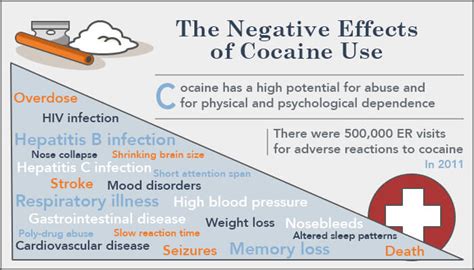 Cocaine Side Effects, Risks & Dangers of Use (2022)