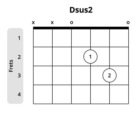 Sus Chords - What They Are and Why They’re Important (Chart Included)