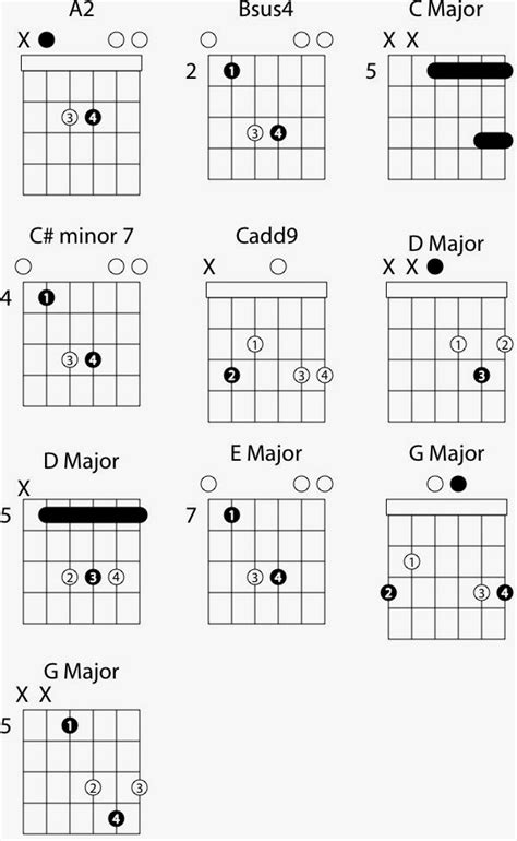 How To Play Chords In The Key Of D On Guitar Worship