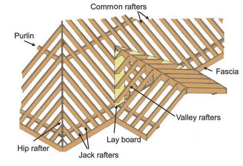 10+ Framing A Cross Gable Roof – HomeDecorish