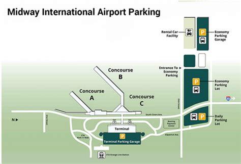 All you need to know about Chicago Midway Airport parking