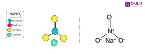 Sodium Nitrate (NaNO3) - Structure, Preparation, Properties & Uses of ...