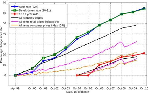 Effect of minimum wage on economic growth, inflation and AD/AS – School ...