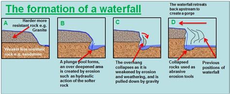 [DIAGRAM] Crater Formation Diagrams - MYDIAGRAM.ONLINE