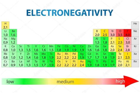 the number of protons in an element is shown with arrows pointing to ...