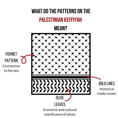 The keffiyeh is more than a scarf, it’s a symbol of Palestine and its ...