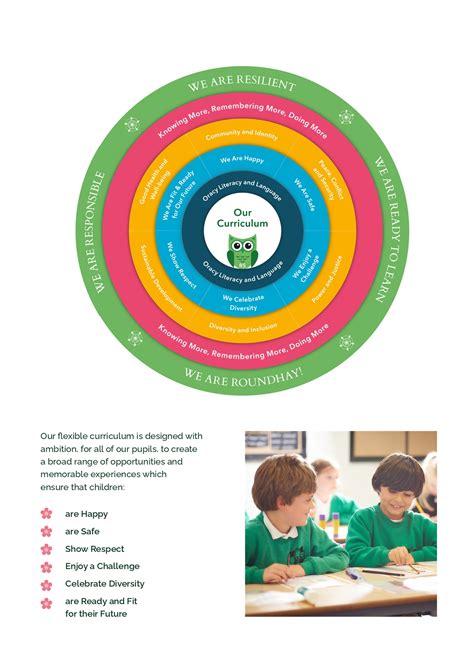 Primary Curriculum - Roundhay School