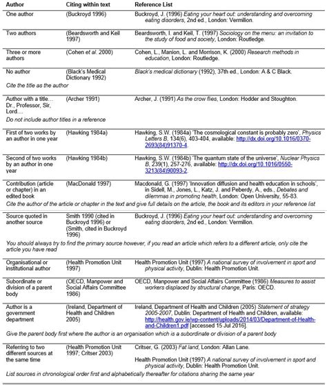 harvard reference system