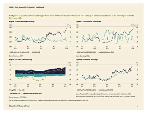 Download Spdr Gold Etf Stock Price Pictures – Gold Stock