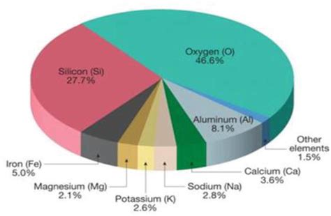 Introductory Chapter: Earth Crust - Origin, Structure, Composition and ...