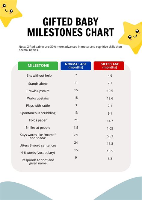 Baby Milestones Chart Templates in PDF - FREE Download | Template.net