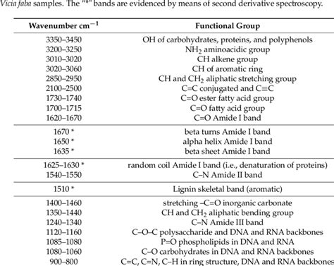 Ir Spectra Table Functional Groups | Brokeasshome.com