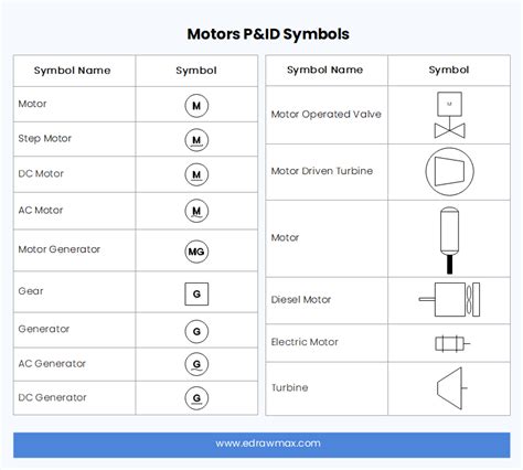 P&ID Symbols and Meanings | EdrawMax Online