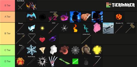 Haze Piece value Tier List (Community Rankings) - TierMaker