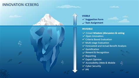 Iceberg Templates