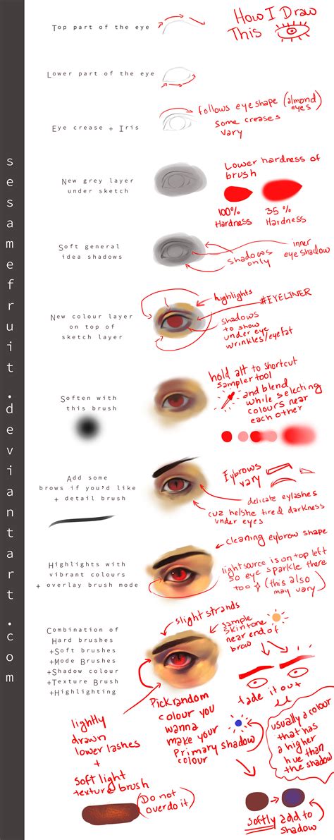 Demon Eye Tutorial 1 by SesameFruit on Deviant art Thus this is not ...