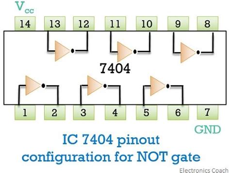 13+ Pin Diagram Of Logic Gates | Robhosking Diagram