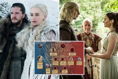 The Targaryen family tree explained after Jon Snow learns who his real ...