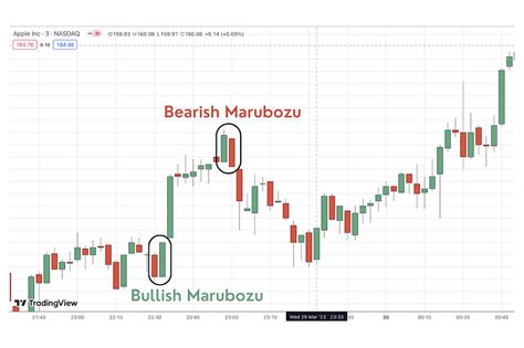 How to Identify and Trade the Bullish and Bearish Marubozu Candlestick ...