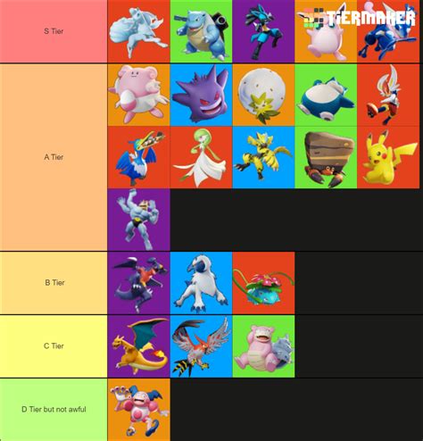 Pokemon Unite Tier List (Community Rankings) - TierMaker