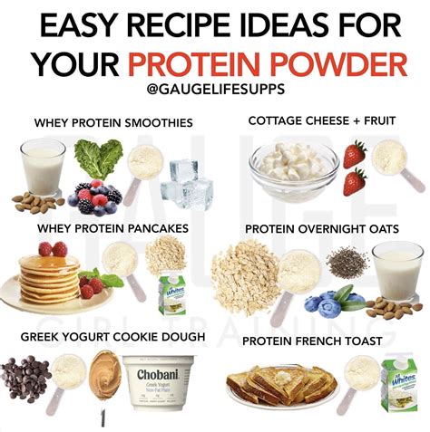 Whey Protein Recipe Ideas | Gauge Life Supps | Workout food ...