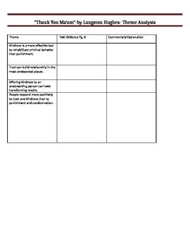 Theme Analysis-Thank You Ma'am by Robynn Lemon | TPT