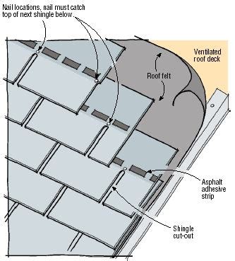 Q&A: Asphalt Shingle Nailing | JLC Online