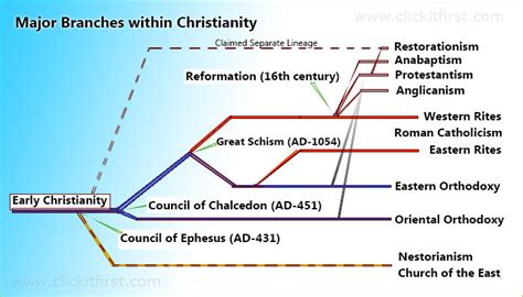 Was the Early Church Unified? - Debating Christianity and Religion