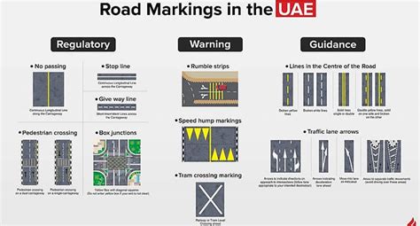 Road Markings And Their Meaning