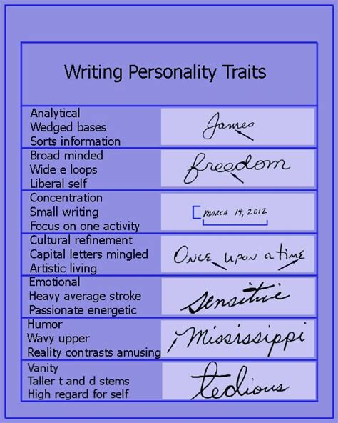 handwriting analysis - Google Search | Handwriting analysis ...