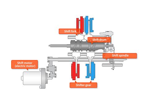 Dual Clutch Transmission DCT | Honda Technology | Honda