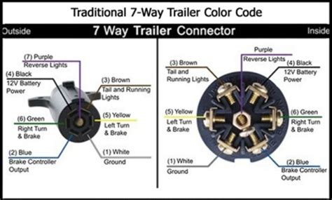 Featherlite Trailer Wiring Diagrams