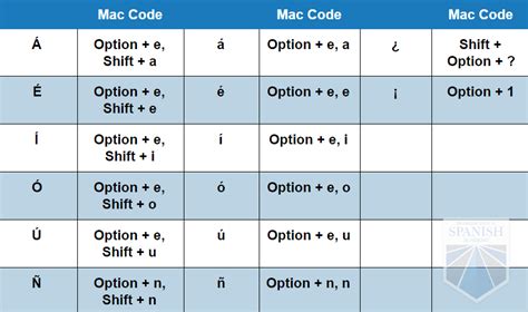 Spanish Alt Codes: Shortcuts to Writing in Spanish