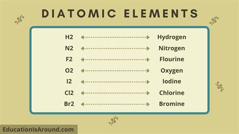 Everything about Diatomic Elements Explained - Education Is Around