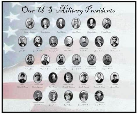 Our military presidents > Air Force District of Washington > Article ...