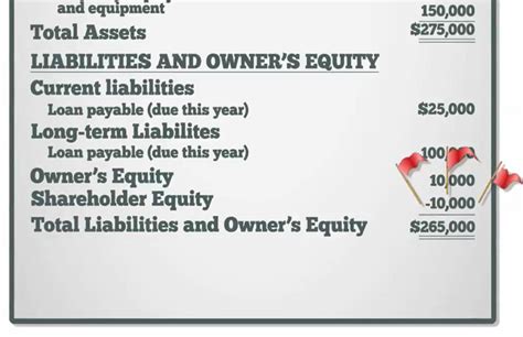 Shareholders Equity Examples