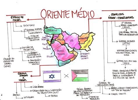 Mapa Mental: Conflitos no Oriente Médio - Desconversa