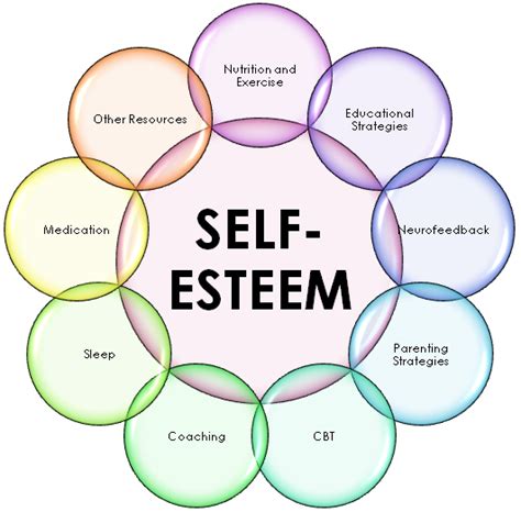 Self Esteem - Lanc UK