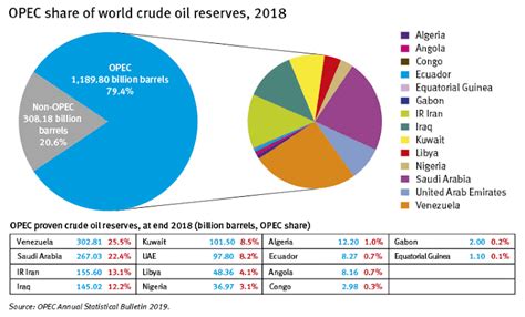 Opec Plus Countries - AnnaSoward