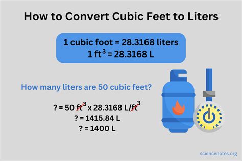 How to Convert Cubic Feet to Liters