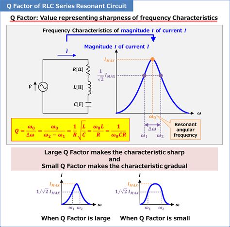 Q Factor of RLC Series Resonant Circuit - Electrical Information