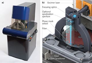 Optics Fabrication: Fiber Bragg grating fabrication system is automated ...